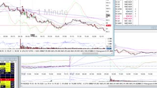 Day Trade Recap - 11.21.22 $SQ $SQQQ (swing) $DIS $PDD #daytrade #investing #money #wallstreet