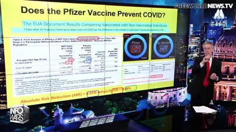 What is really going on with the Covid Vaccines