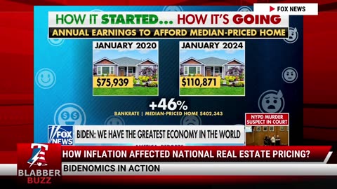 How Inflation Affected National Real Estate Pricing?
