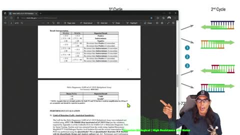 You won’t believe what Covid-19 PCR tests are looking for