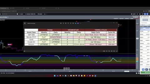 TMT Weekend Update