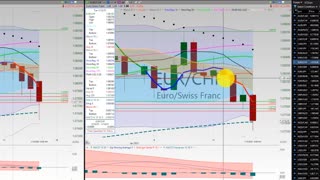 20210115 Friday Afternoon Forex Swing Trading TC2000 Week In Review