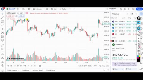 Support resistance indicator/xauusd support and resistance/best support and resistance indicator