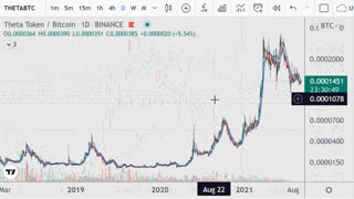 Bitcoin, Silver and Gold