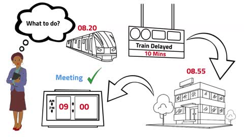 Introduction To Technology Risk Management Part1