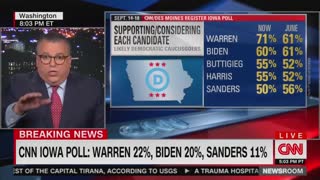Iowa poll has Warren ahead of Biden