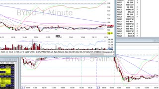 Day Trade Recap - 2.2.21 $NIO $GSX $DQ $BYND