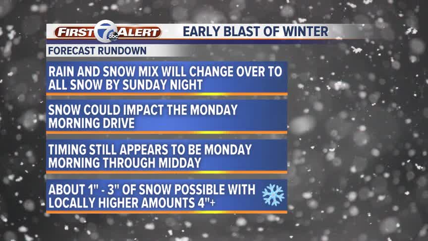 Tracking snow for Monday