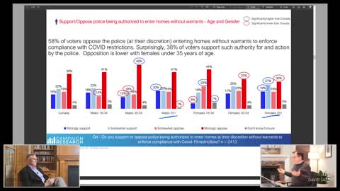 Do Canadians Want to Lock Each Other In "Covid" Prisons?