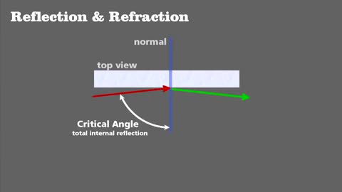 Fiber optic cables: How they work