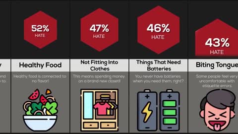 Comparison Things People Secretly Hate