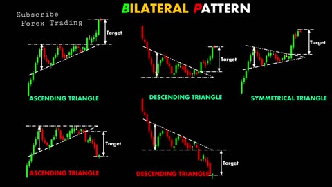 How to Analysis Ascending Triangle and Descending Triangle and Also Symmetrical Triangle