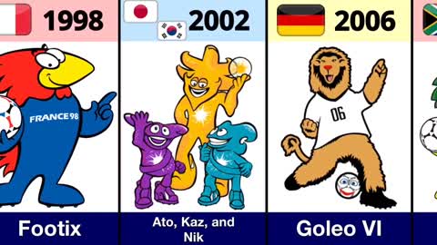 THE EVOLUTION OF FIFA WORLD CUP MASCOT 1966 - 2022