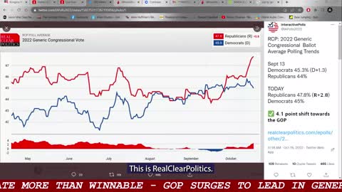 Don't Stop Talking About the 2022 Midterms | Unalienable Right | Dr. Cordie Williams & Shawn Farash