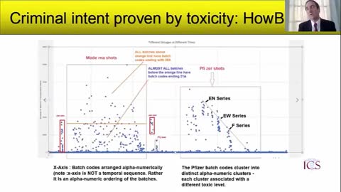 [Prof Nazar] C19 Vaccine-Bioweapon Genocide (paper)