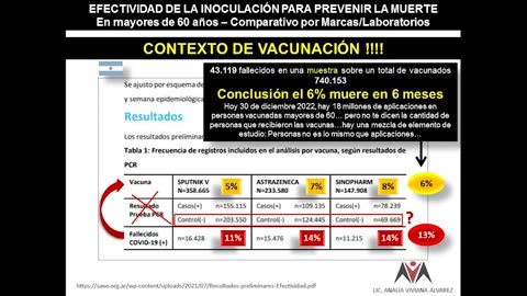 Información sobre la plandemia