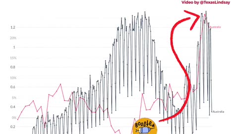 Australian excess mortality data graphed