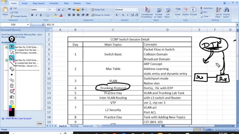 CCNP Switching