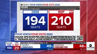Pelosi says House results so far 'a remarkable achievement'
