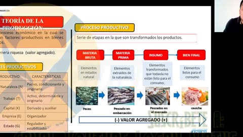 SEMESTRAL ADUNI 2023 | Semana 03 | Filosofía | Geografía | Economía