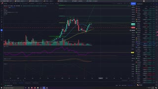 Market Analysis 9/03/2021 BTC more bullish