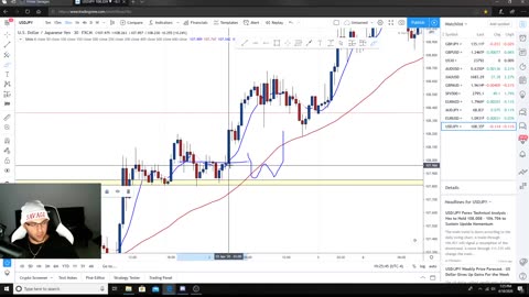 Daniel Savage Trading Course: Double tops and Double Bottoms