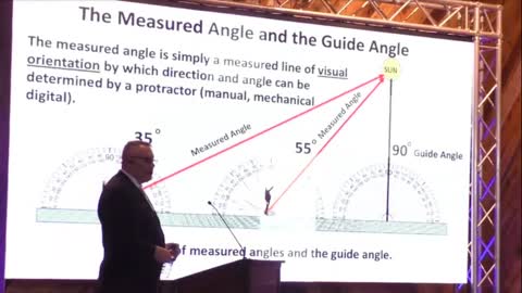 Proving the Sun Rotates Over a Flat Earth - Corey Kell