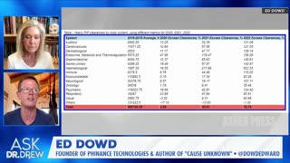 Ed Dowd: Hematological Claims Up 522% Above Trend in 2022 - W' Dr. Kelly Victory