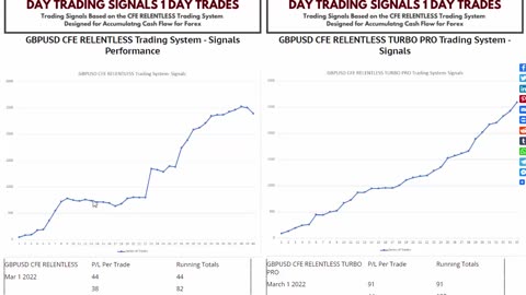 Forex CFE RELENTLESS & CFE RELENTLESS TURBO Forex Day Trading Signals