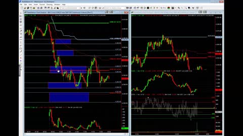 Trading Recap For 9/28/21 Stocks, SPX, SPY, Futures Trading