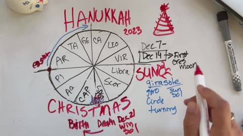 Hanukkah (Moon) & Christmas (Sun)