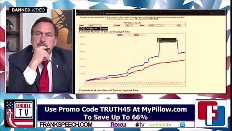 Evidence of Midterms Election fraud 2022