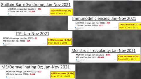 Proof from DOD database of adverse events of covid vax