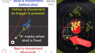 Mantis X Elite Shot Movement Tracing (live fire)