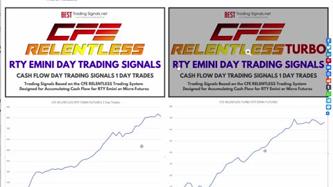 CFE RELENTLESS Emini Day Trading Signals Introduction