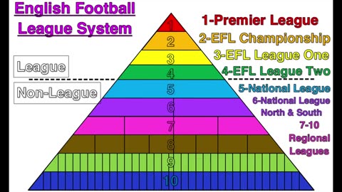 7 Premier League Explained