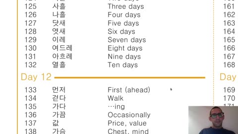 Korean Practice; fourth vocab sheet, "low-intermediate/beginner", Part 1