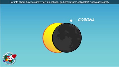 What Is a Solar Eclipse? (2017 Solar Eclipse)