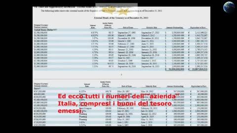 Autodeterminazione: 👩🏽‍⚖️👨🏽‍⚖️👩🏽‍⚖️👨🏽‍⚖️ L'Italia è una corporation e gli italiani sono titoli (bond)