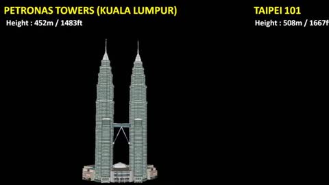 World's Tallest Buildings Size Comparison