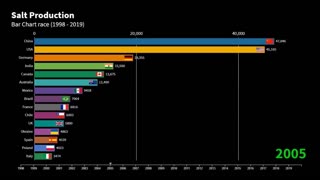 SALT PRODUCING COUNTRIES TOP