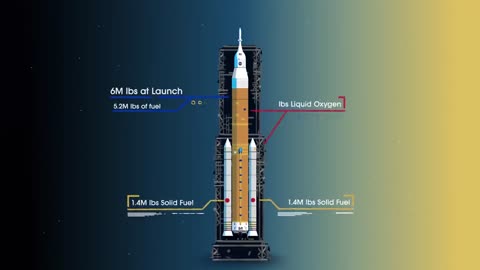 How we going to moon