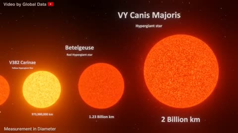 planets and sun comparsion