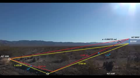 Measuring the Distance to the Stars