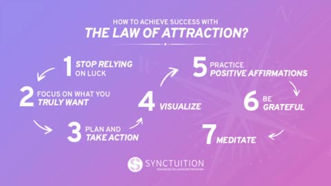 GOOD NEWS! LAW OF ATTRACTION REALLY WORKS! MEDITATE AND MANIFEST WHATEVER YOU DESIRE!