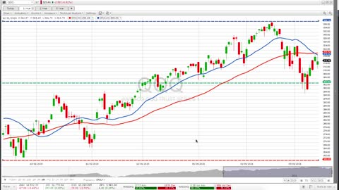 G3 Investors Week 10, G3's Model gained +20.7% thru March 12, 2021