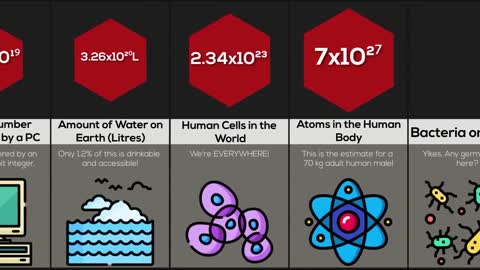 Comparison Numbers to and Beyond Infinity!