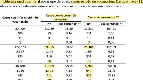 LA MANIPULACIÓN FLAGRANTE CON LAS CIFRAS DE AFECTACIÓN y MORTALIDAD COVID Y EL ESTADO DE VACUNACIÓN.