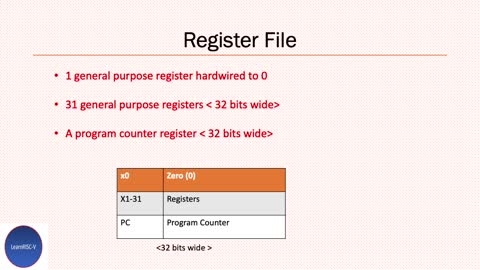 Risc-V Load Store Instructions