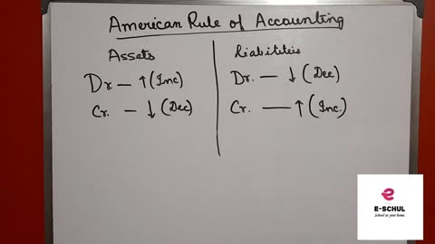 Recording of Transactions (American Rules of Accounting)